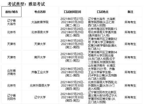 雅思每年的考试时间