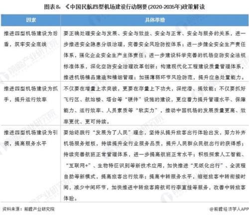 2022—2035发展规划 全文