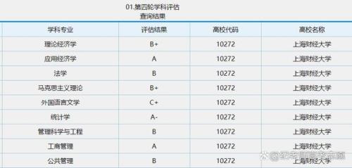 第五轮学科评估数学a+的大学