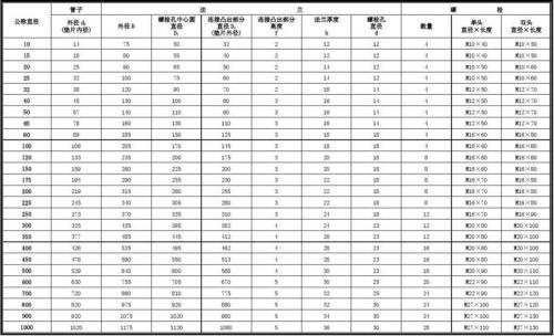 dn200法兰垫片标准尺寸是多少