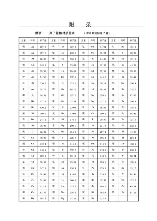 相对原子质量表