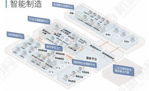 杭工产业靠谱吗