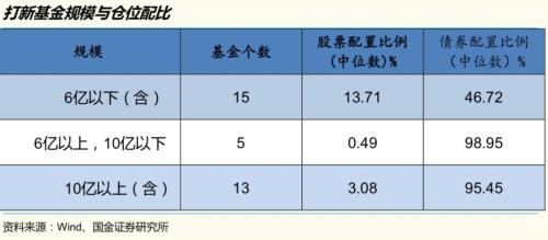 联富策略可靠吗