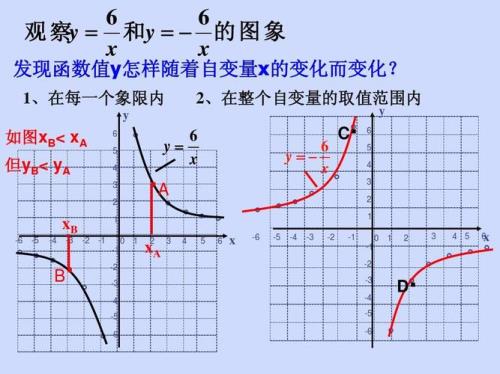 反比例函数对应的函数值