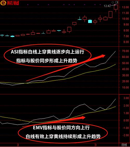 asi指标参数26和10设置技巧