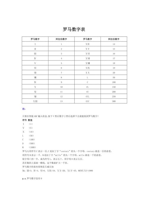 罗马数字1-20怎样写