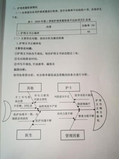 护士专业知识缺乏的整改措施
