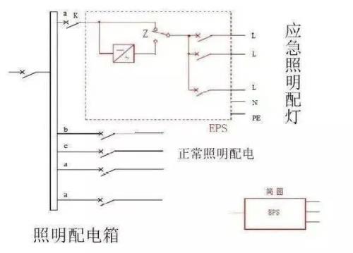 消防供电线路与配电线路的区别