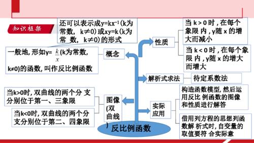 反比例函数的三个公式