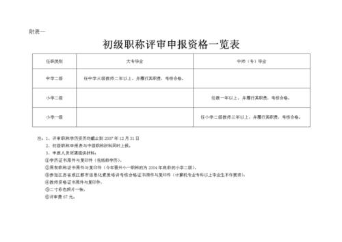 中级职称申报步骤