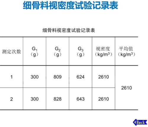 骨料的表观密度是什么意思