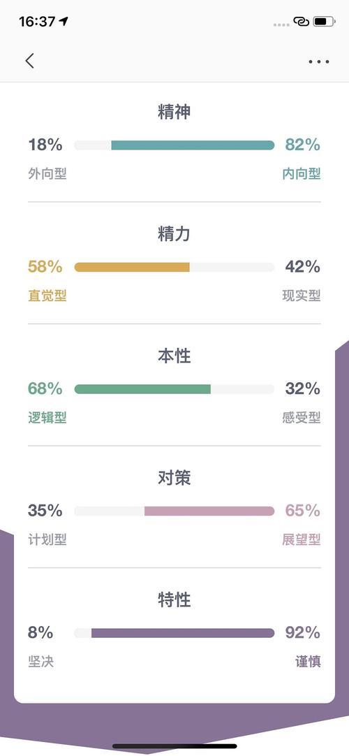 调停者infp-t适合的职业