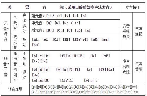 dj音标是国际音标吗
