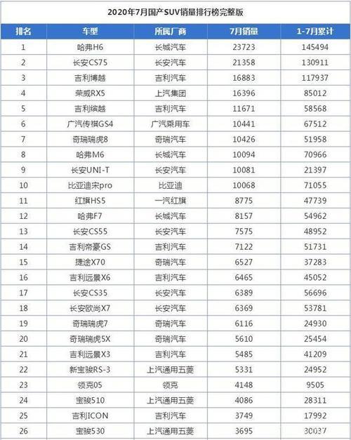 长安汽车12月汽车销量排行榜