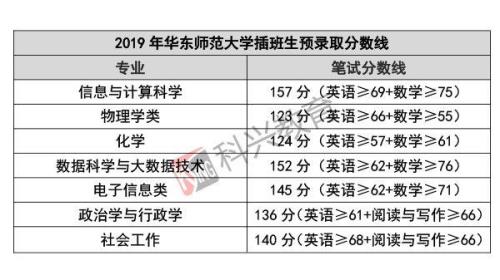 插班生的利弊有多大