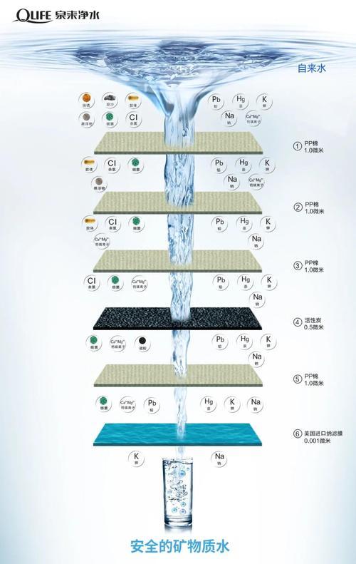 为什么纳滤出水比反渗透出水pH高