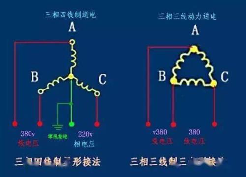 五项三线制颜色及代表意思