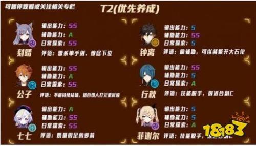 原神3.3深渊队伍强度排行榜