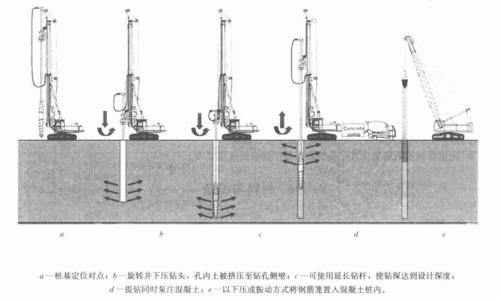 桩基夹渣是几类桩