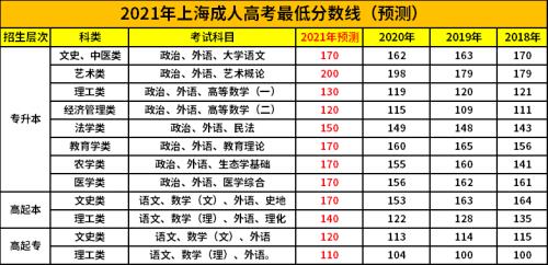 成人高考通过率是多少