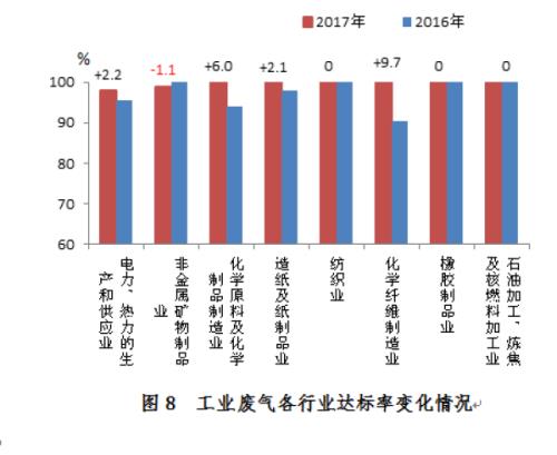 环境污染源分为哪四大类