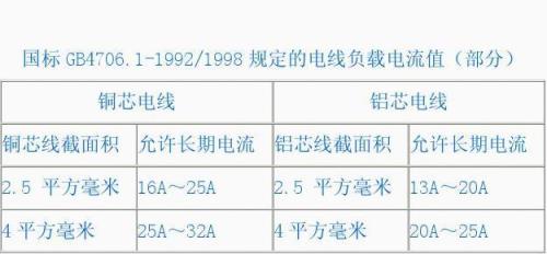 知道功率怎么算电线截面积