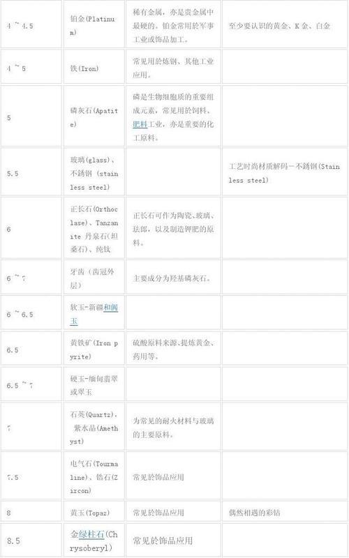 岩石硬度分10个等级什么最硬
