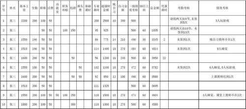 教师72学时包括哪些