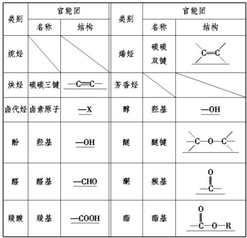一氯甲烷官能团的结构式