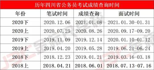 省考学科成绩怎么填
