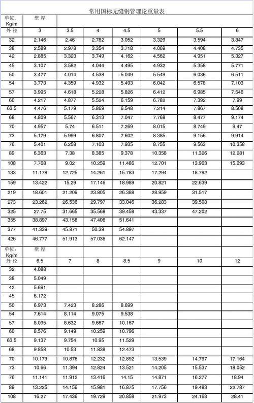 325*12钢管重量