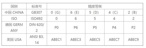 四级成绩对照表