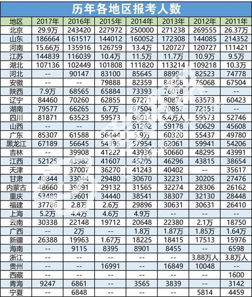 全国每年理工研究生人数