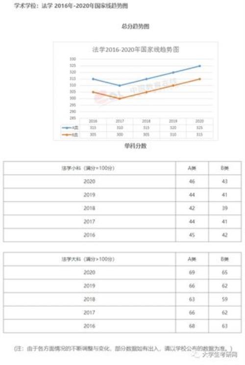 考研数学国家线一般多少分