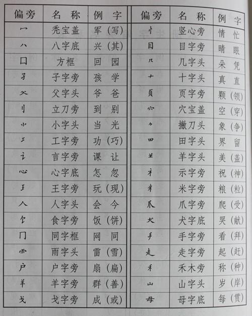 各可以加什么偏旁