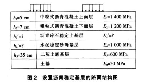 路面底基层厚度为多少