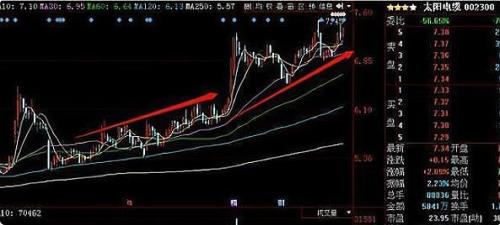 无量下跌意味什么