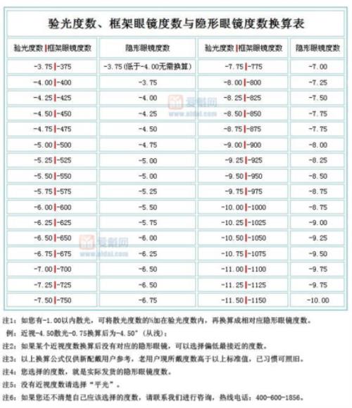 眼镜规格型号对照表
