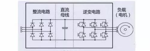 变频器主回路缓冲电阻用多大的