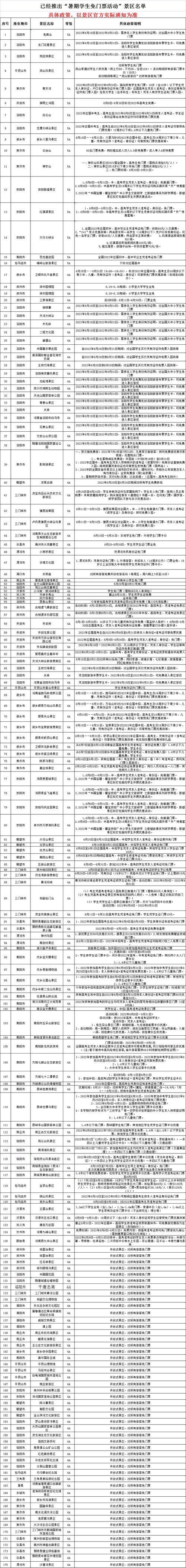 春节河南免门票景区