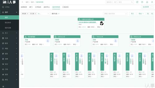 人员结构如何填写