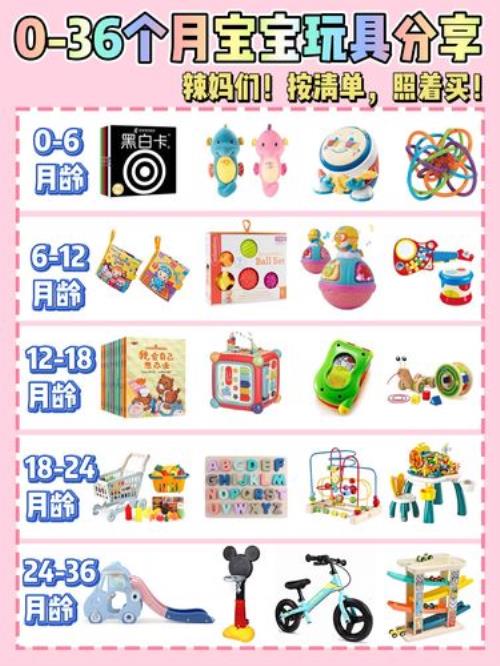 各月龄宝宝玩具清单