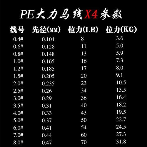 3号大马力线配几号前导线