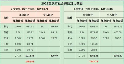 2022年北京社保最低基数是多少