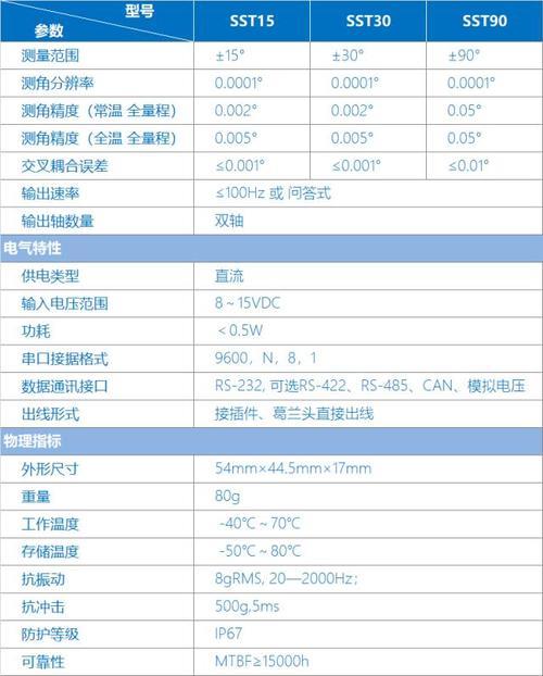 仪器精度和仪器误差怎么换算