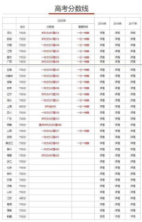 数学高考总分多少分