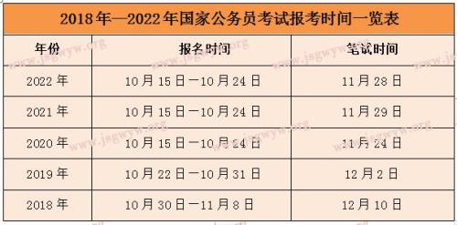 23年广东省考公务员报名时间