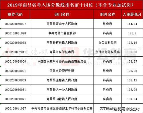 2023江西省考是联考吗