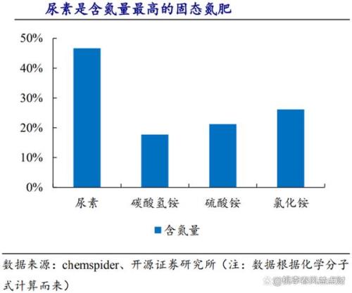 氯化铵和合成氨的区别