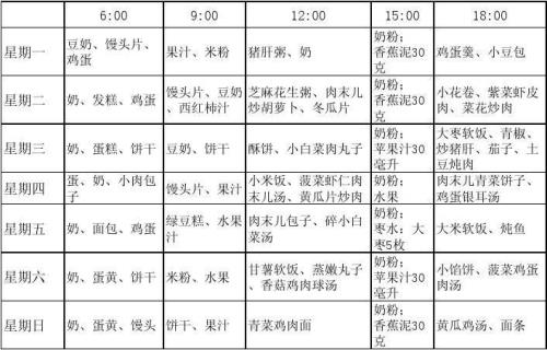7-12个月一周食谱